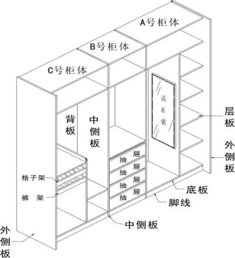 拉門衣櫃深度|衣櫃標準尺寸是多少？這篇衣櫃尺寸標準大全集，幸好。